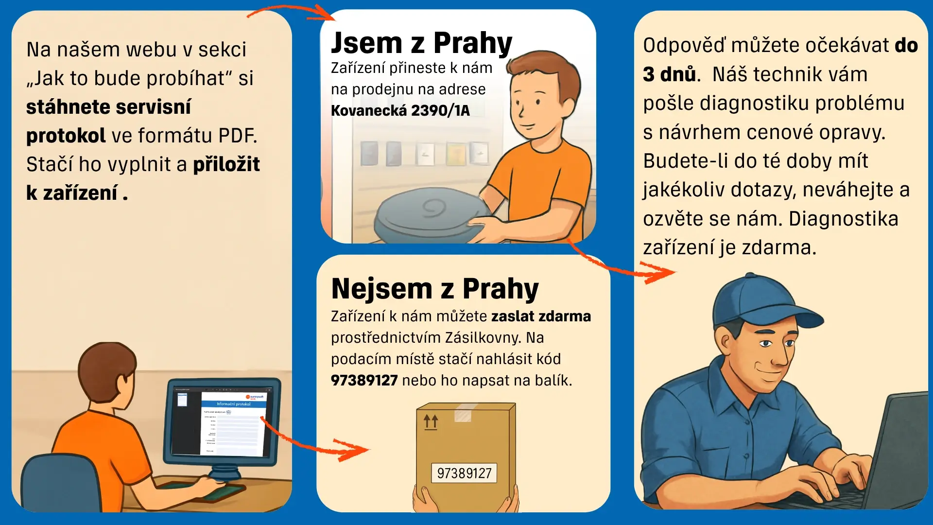 Odpověď můžete očekávat do 3 dnů. Náš technik vám pošle diagnostiku problému s návrhem cenové opravy. Budete-li do té doby mít jakékoliv dotazy, neváhejte a ozvěte se nám. (5) (1)